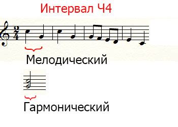 Интервалы в музыке, виды интервалов, построение интервалов