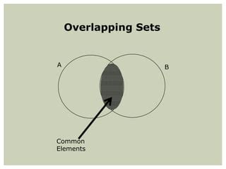 Sets venn diagrams | PPTX