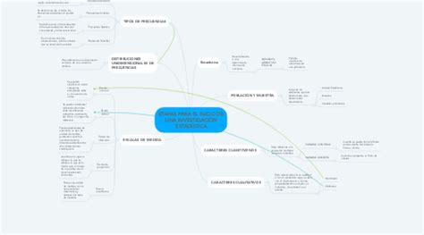 Etapas Para El Inicio De Una Investigaci N Estad Mindmeister Mapa