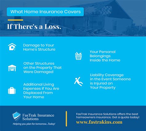 Home Insurance Find The Best One For You