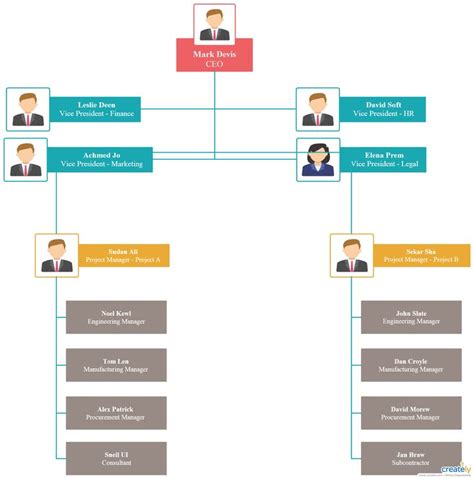 Organigrama De Estructura Del Proyecto Una Estructura De Organización