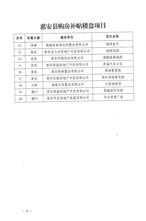 最高6万元！泉州这一地再推出购房补贴海西地产网