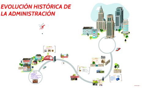 Evolucion De La Administracion Timeline