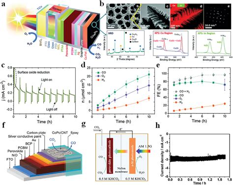 A Schematic Of Bivo4 Perovskite Cu96in4 Tandem Device B Morphology Download Scientific