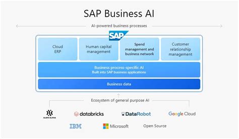 Innovating With Sap Btp Sap Sapphire Sap News Center