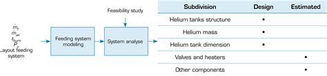 Scielo Brasil A Multi Step Sequential System Optimization Design