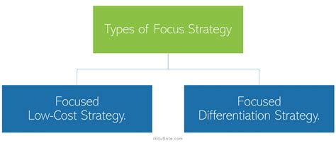 Focus Strategy Meaning Types Of Focus Strategy