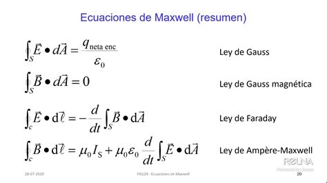 Ecuaciones De Maxwell Youtube