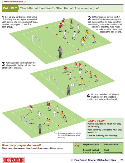 Dribbling To The Goal Game Soccer Coaching Drills Rugby Drills Rugby