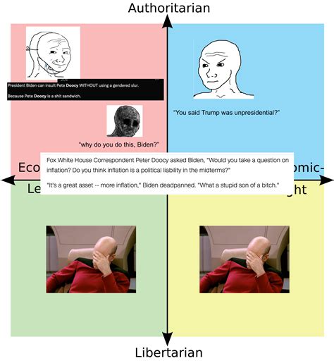 Presidential R Politicalcompassmemes Political Compass Know Your