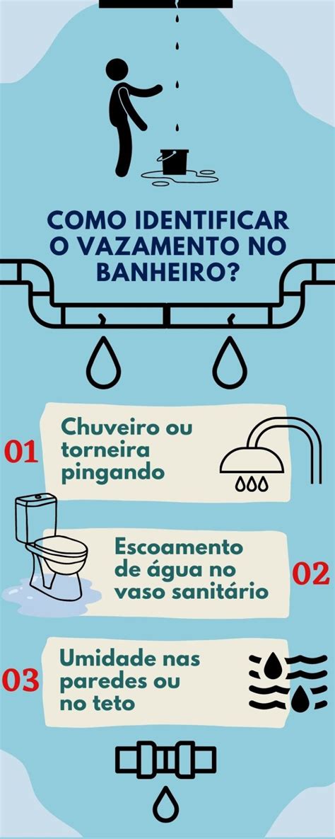 Como Identificar E Resolver Vazamentos Em Apartamento