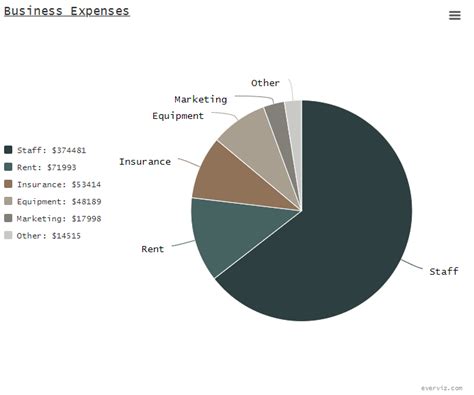 Distribution followers - Pie chart - everviz