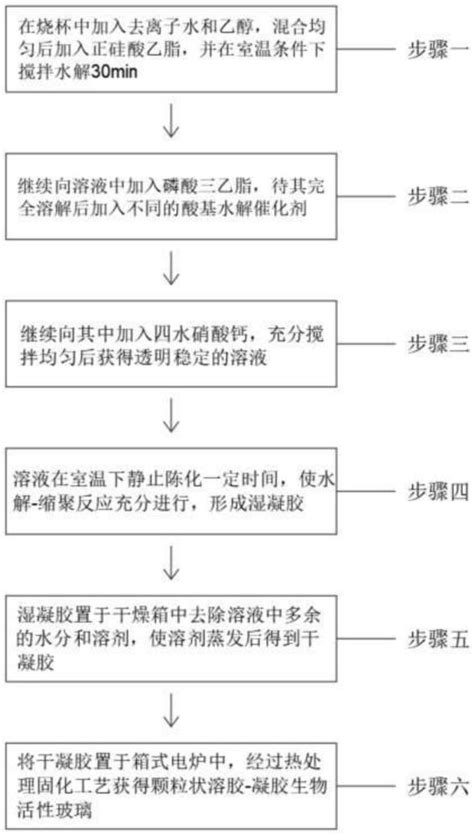 一种介孔生物活性玻璃及其制备方法