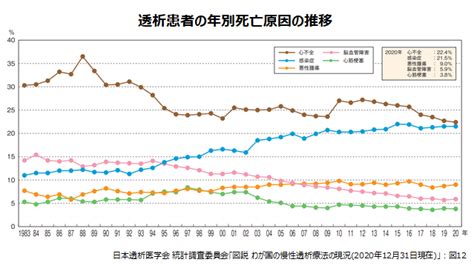 透析患者さんの合併症：感染症 久留米大学医学部 深水圭先生 家族と考える慢性腎臓病サイト 腎援隊