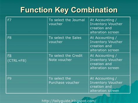 Tally 9 Shortcut Keys