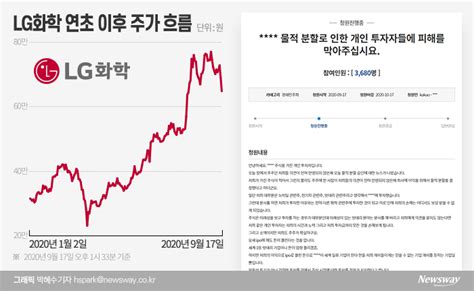 Lg화학 주가 물적분할 배터리 분사 후 전망 알아보기 A2