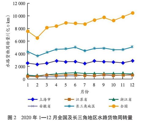 长三角地区港口经济发展2020年回顾及2021年展望 参考网