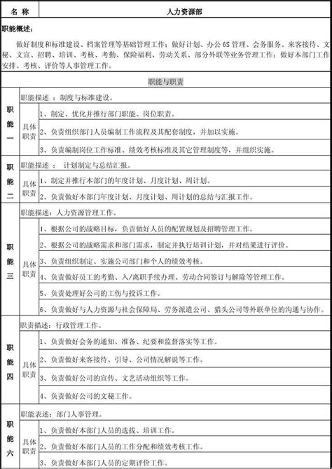 人力资源部职能okword文档在线阅读与下载无忧文档