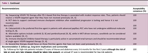 Table 1 From Pan Asian Adapted Esmo Clinical Practice Guidelines For The Diagnosis Treatment