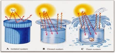 Termodinamika Prinsip Prinsip Termodinamika