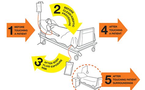 Prevention Of Catheter Associated Urinary Tract Infections Openwho