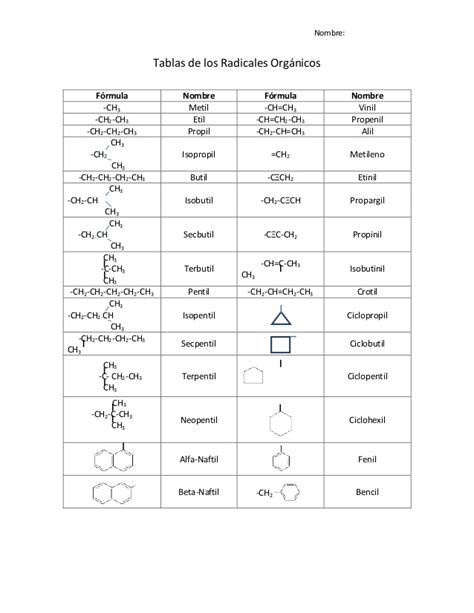 Tabla De Radicales Org Nicos