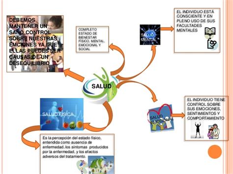 Mapa Mental De La Salud ¡tienes Que Saber Esto