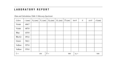 Solved Laboratory Report Data And Calculations Table 1