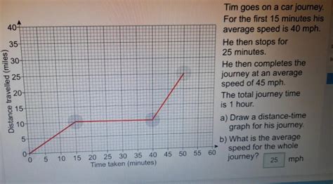 Tim Goes On A Car Journey For The First Minutes His Average Speed