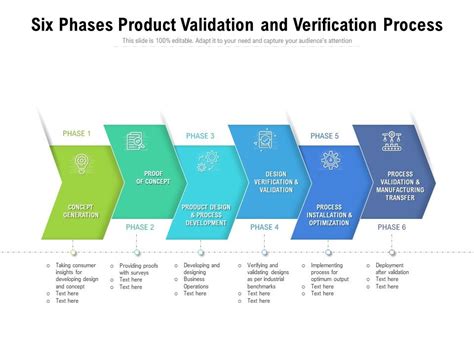 Six Phases Product Validation And Verification Process Presentation