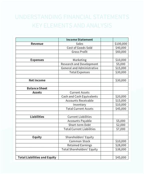 Understanding Financial Statements Key Elements And Analysis Excel