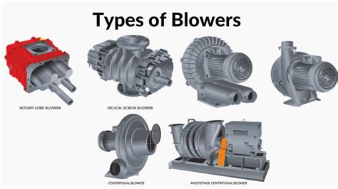 Aritcle Selection Of Blower