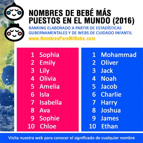 60 Ideas De Nombres De Personajes Nombres De Personajes Nombres Porn