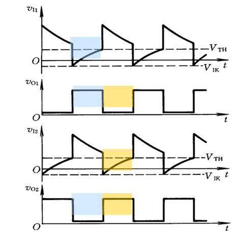 【数字电子技术 Digital Electronic Technology 8】—— 脉冲波形的产生和整形电路（1） 爱代码爱编程