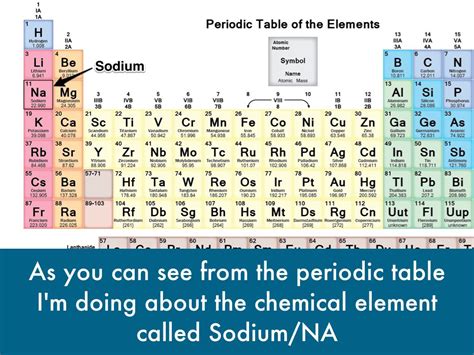 Sodium Presentation By Namo Kanavudpakorn