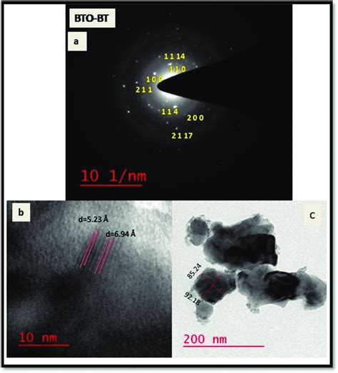 A SAED Patterns B HR TEM Images Showing D Spacing And C Bright