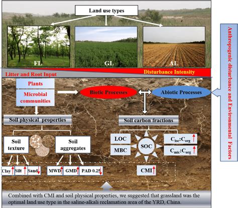 Physical Properties Of Soil