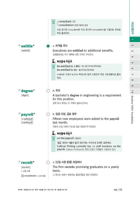 알라딘 미리보기 해커스 토익 보카 토익 최신 기출 단어적중 출제포인트 30일 완성 구토익