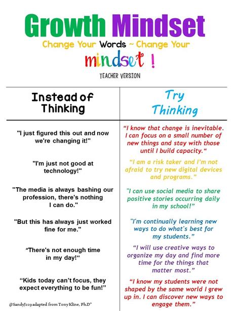 Love This Growth Mindset Anchor Chart For Teachers Growth Mindset