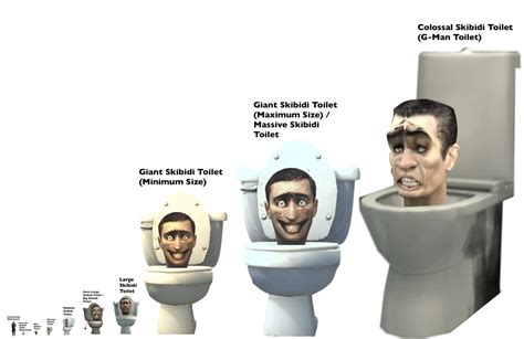 Guys I Made A Skibidi Toilet Size Comparison In Case Youll Need It I