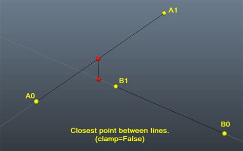 language agnostic - Shortest distance between two line segments - Stack Overflow