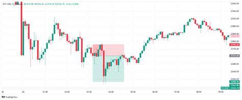 Btcusd Chart Image — Tradingview