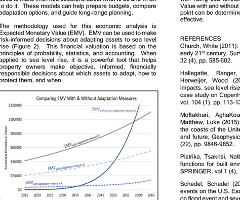 Expected Monetary Value EMV Can Be Used To Compare The Economics Of