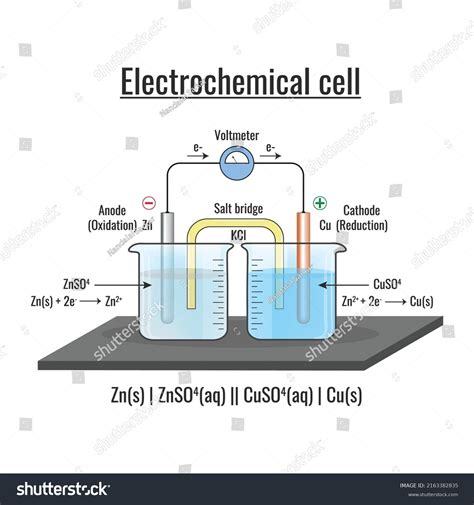 Galvanic Cells Images Stock Photos Vectors Shutterstock