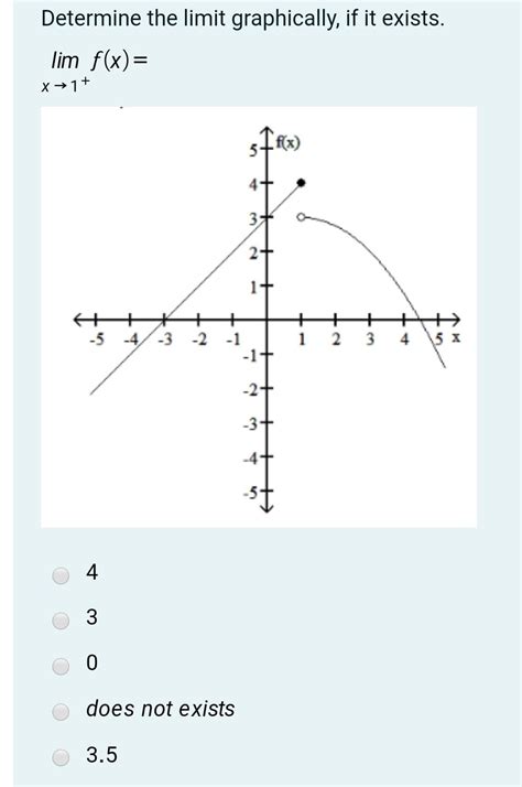 Solved Determine The Limit Graphically If It Exists Lim Chegg