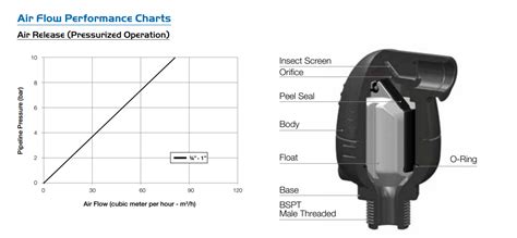 Bermad Valves 1 Automatic Air Release Valve Irrigationuk