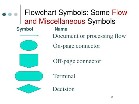 Contoh Flowchart Off Page Connector Flow Chart 35880 Hot Sex Picture