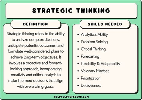 35 Strategic Thinking Examples 2025