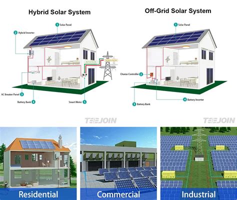 Buy Wholesale China Complete Set W Hybrid Off Grid Kw Kw Kw