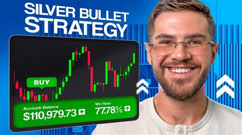 Easiest Ict Silver Bullet Strategy Win Rate Youtube